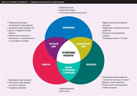 индикаторы социального развития российские исследователи
